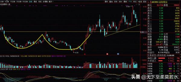 答客問4:洛陽鉬業,東華能源,首航高科,永泰能源,北方稀土等 答客問4:洛陽鉬業,東華能源,首航高科,永泰能源,北方稀土等