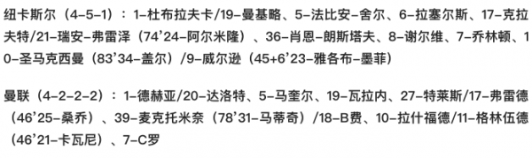 英超-卡瓦尼替補救主C羅染黃 曼聯1-1客平紐卡無緣四連勝 仍居第七 英超-卡瓦尼替補救主C羅染黃 曼聯1-1客平紐卡無緣四連勝 仍居第七