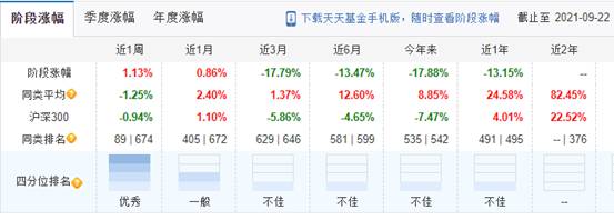 創金合信港股通大消費年內跌18% 規模偏小機構佔八成 創金合信港股通大消費年內跌18% 規模偏小機構佔八成