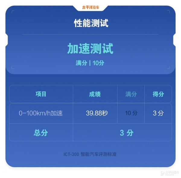 沒想到這款20萬級的純電SUV還挺能玩 沒想到這款20萬級的純電SUV還挺能玩