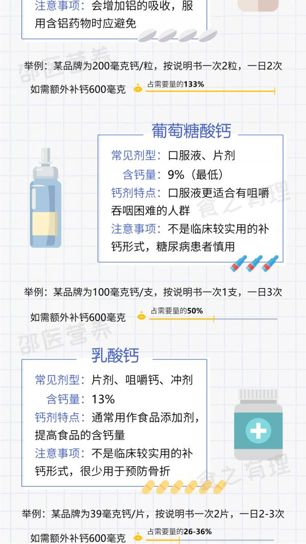 科普日錦囊——這麼多年都吃錯了?鈣片應該這麼挑 科普日錦囊——這麼多年都吃錯了?鈣片應該這麼挑