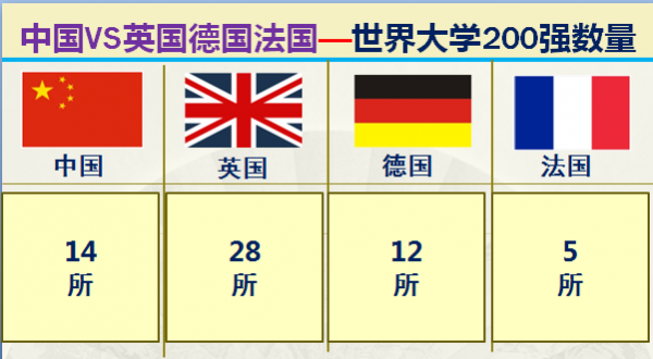 歐洲三強英國德國法國實力到底如何？大資料對比中國和英德法