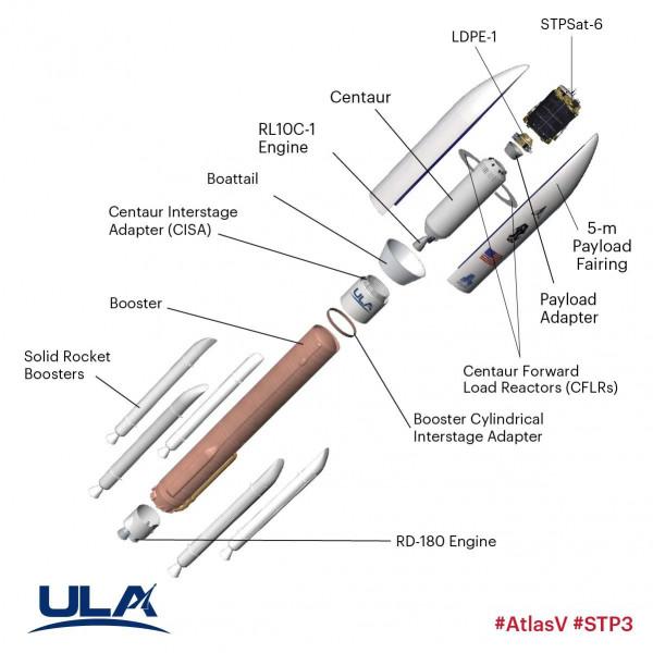 剛剛，美國商業火箭AtlasV發射