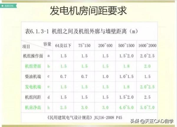 商業住宅的電氣工程正確設計步驟講解，特別詳細