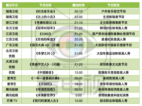 週末綜藝看點｜|《集合！開心果》《閃光的樂隊》等開播，《脫口秀跨年》播出