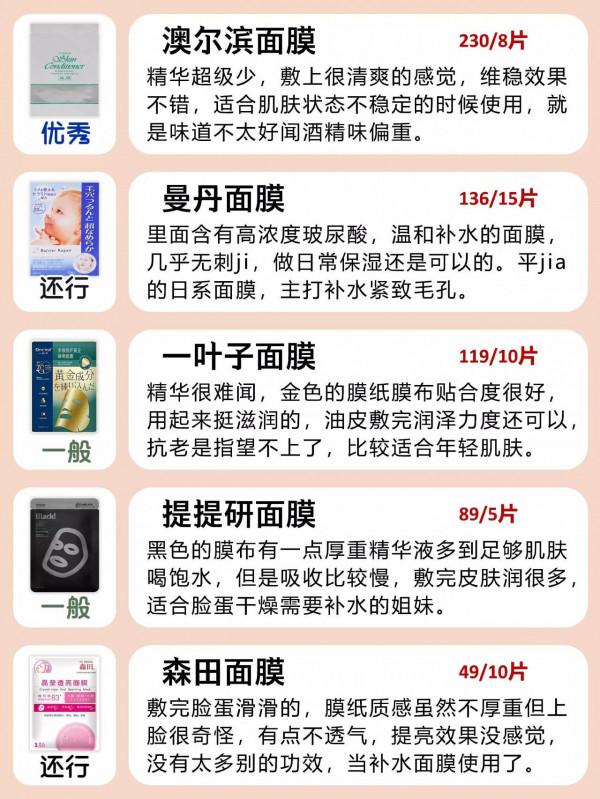敷一回驚豔一回 你的面膜上榜了嗎？