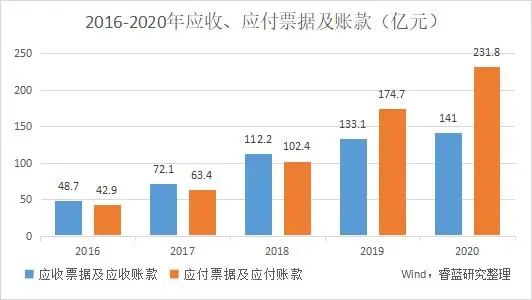 立訊精密收入結構拆解 立訊精密收入結構拆解