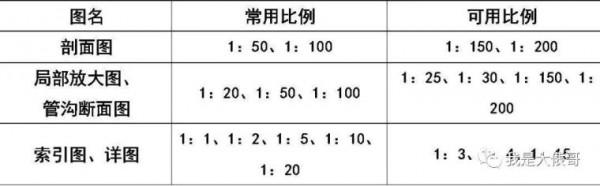 暖通空調、給排水、消防CAD圖例符號大全