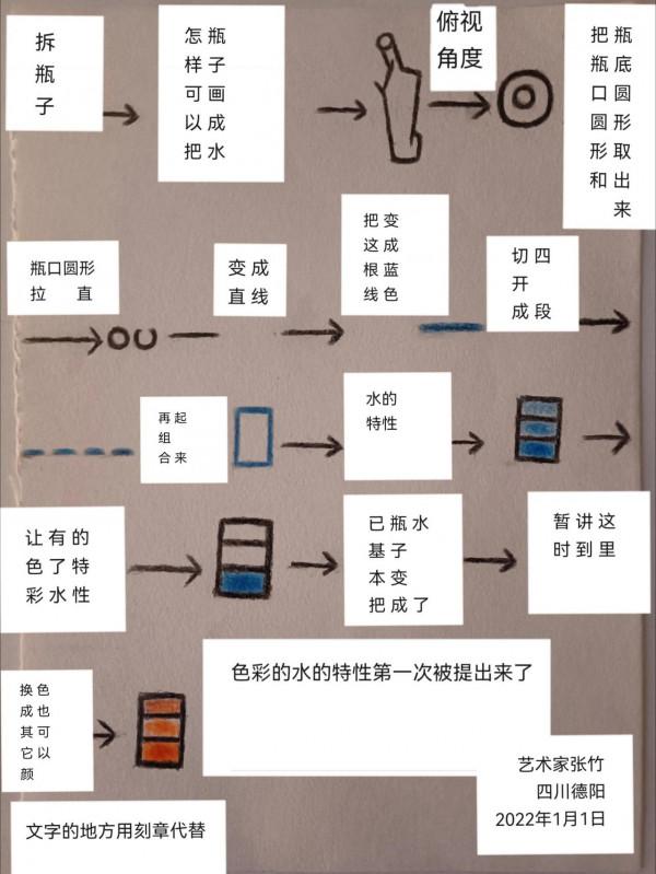 拆瓶子，怎樣可以把瓶子畫成水，