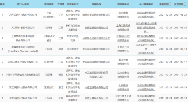 科創板晚報｜國家能源局將加快推進技術裝備攻關 賽諾醫療股東擬合計減持不超17.97%