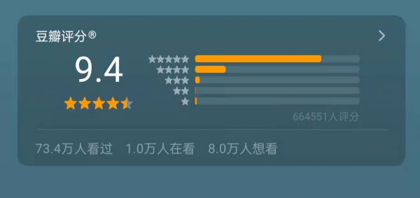 爛劇扎堆追不下去，盤點重刷率最高的五部劇，第一名是永遠的神