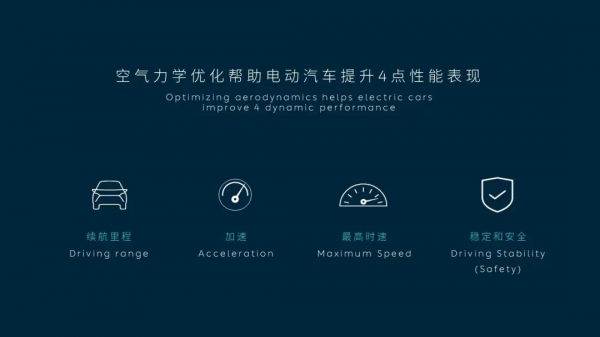 風阻係數的內卷,和我買車有啥關係?​ 風阻係數的內卷,和我買車有啥關係?​
