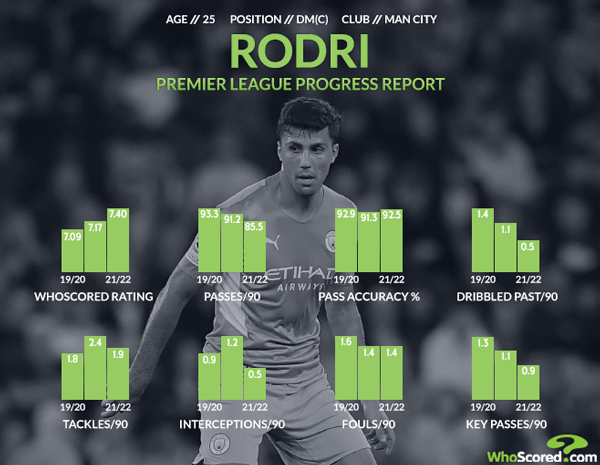 曼城中場權杖已悄然完成交接,瓜帥欽點核心掌控球隊衛冕之路 曼城中場權杖已悄然完成交接,瓜帥欽點核心掌控球隊衛冕之路
