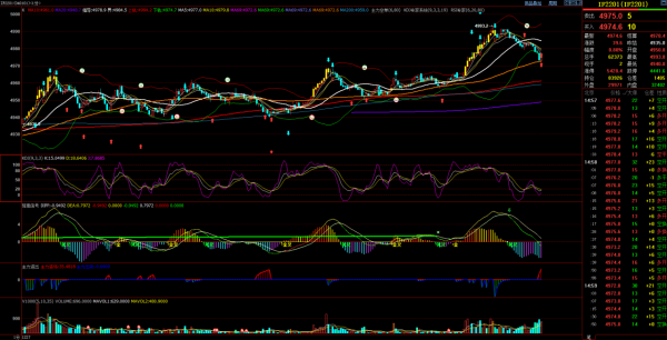 ２０２１年１２月２９（星期三）震盪上行開始