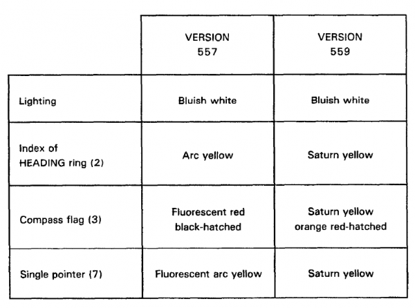 直升機機載電子裝置IVA 557導航指示器工作原理-C
