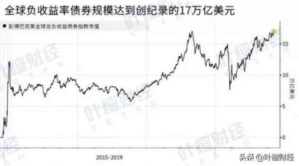 你以為的安全投資 其實隱患重重 | 檀談 你以為的安全投資 其實隱患重重 | 檀談