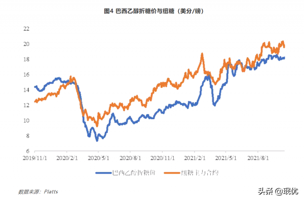 白糖供需失衡，明年白糖或許是個好機會
