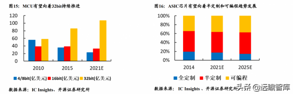 電子行業2022年度策略:新能源景氣持續,Mini LED、VR等需求興起 電子行業2022年度策略:新能源景氣持續,Mini LED、VR等需求興起