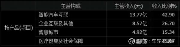 東軟集團，鳳凰浴火