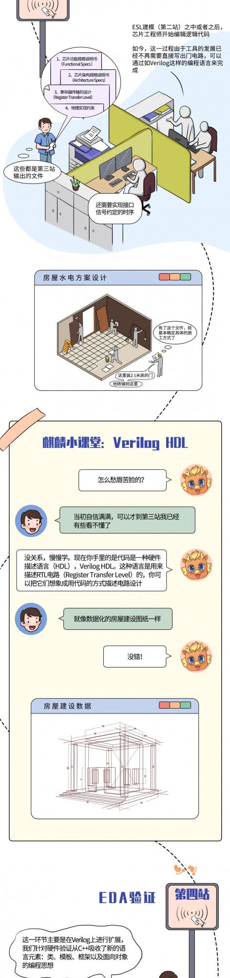 超全！華為晶片科普合集：什麼是工藝、CPU、GPU、NPU？ISP有什麼用？晶片如何設計及製造？