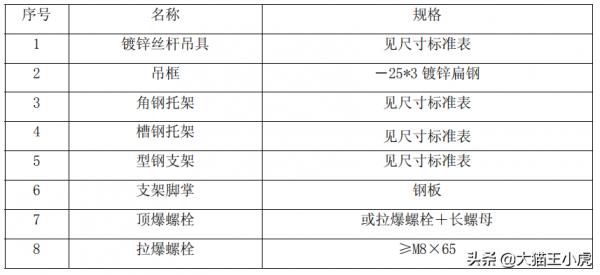 機電工程魯班獎細部做法系列二（優秀的標化手冊、珍貴資料）