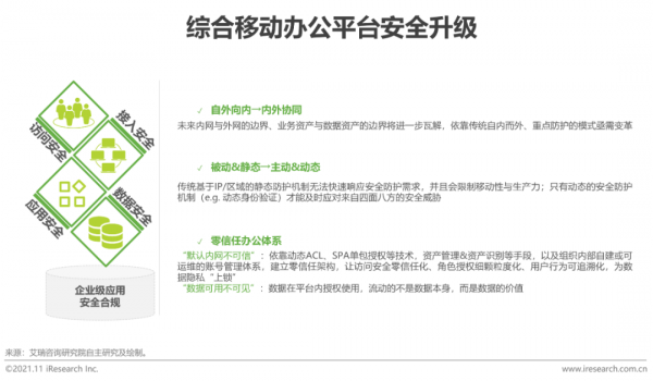 2021年中國綜合移動辦公平臺行業研究報告 2021年中國綜合移動辦公平臺行業研究報告