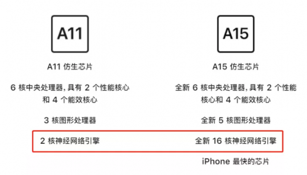 蘋果的另一個王炸,已經在你的iPhone上悄悄佈局了4年 蘋果的另一個王炸,已經在你的iPhone上悄悄佈局了4年