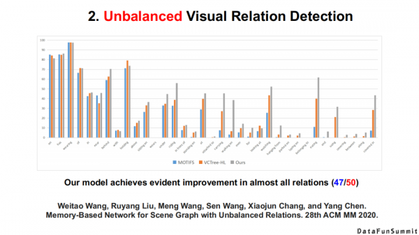 東南大學王萌：“神經+符號”學習與多模態知識發現