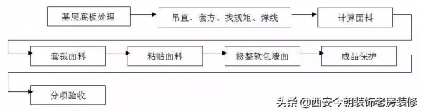 今朝裝飾 | 踐行施工工藝和質量標準，爭做行業引導者