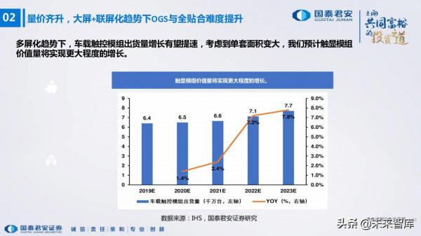 電子行業176頁深度報告：汽車與XR，下一個十年