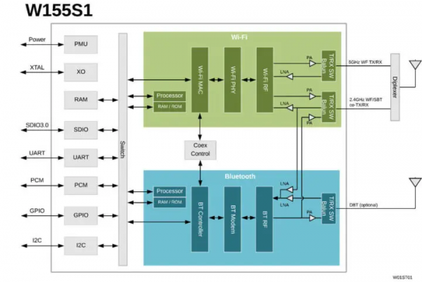 X96 Mini+,搭載了Amlogic W1 WiFi 5模組的Amlogic S905W4電視盒 X96 Mini+,搭載了Amlogic W1 WiFi 5模組的Amlogic S905W4電視盒