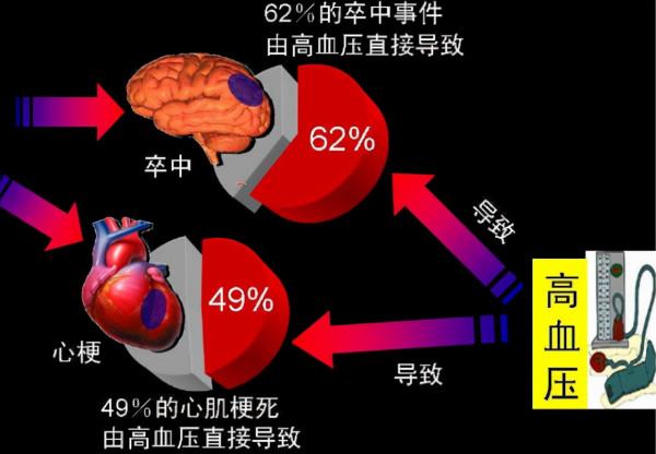 高血壓就怕缺鉀，吃什麼能補鉀？醫生給您列出名單，要捨得吃