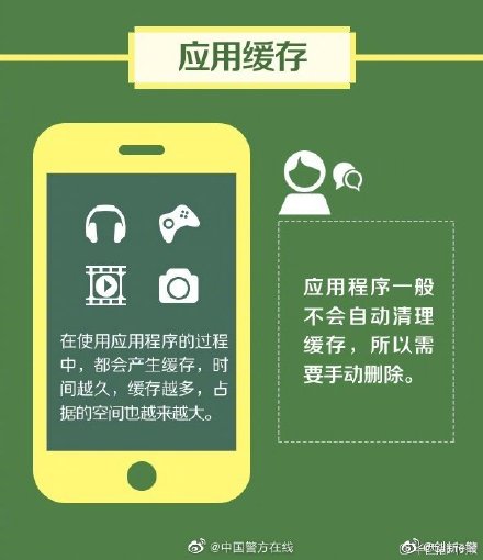 手機越用越卡？是這5個東西在拖慢你的手機速度
