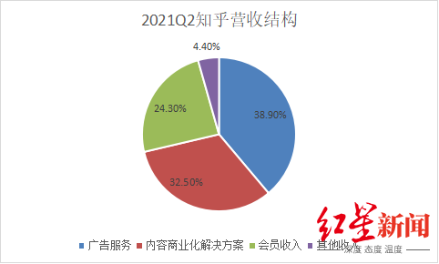 知乎賣咖啡,不務正業還是另有佈局? 知乎賣咖啡,不務正業還是另有佈局?