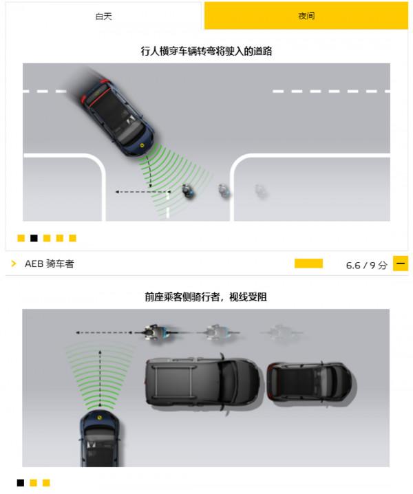 新一批超安全新車！多款便宜代表或重新引進 相當期待