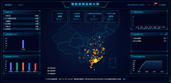 你們最關心的安全問題，三疊智慧電箱如何實現爬架的安全管控的？