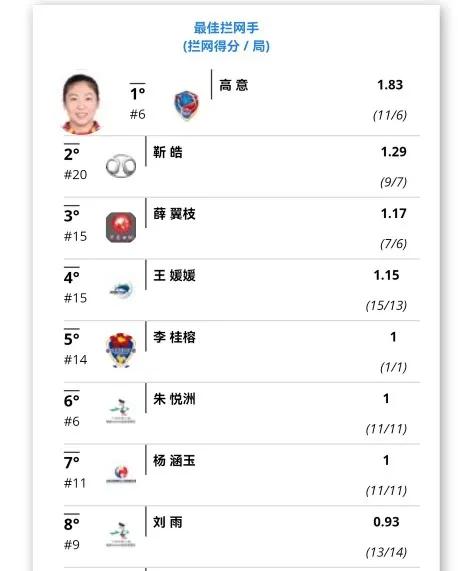 盤點排超聯賽亮眼的小將們