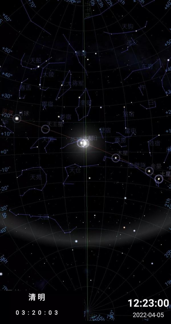 壬寅2022：二十四節氣、二十八星宿之時空座標、星象全圖