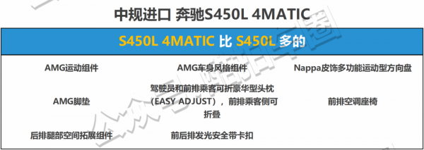 配置對比——2021款賓士S500/S580 配置對比——2021款賓士S500/S580