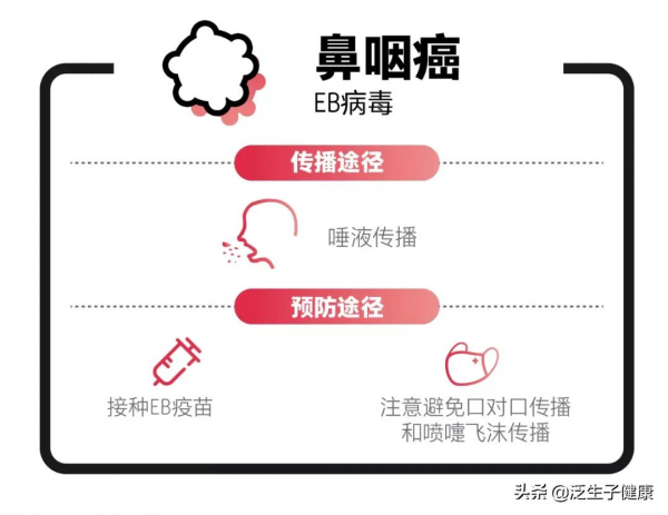 人人都怕癌症，可癌症也怕你做這些