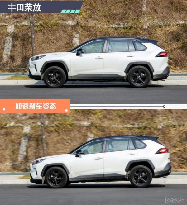 這五款日系緊湊型SUV,不比不知道一比嚇一跳,原來個個都是精品 這五款日系緊湊型SUV,不比不知道一比嚇一跳,原來個個都是精品