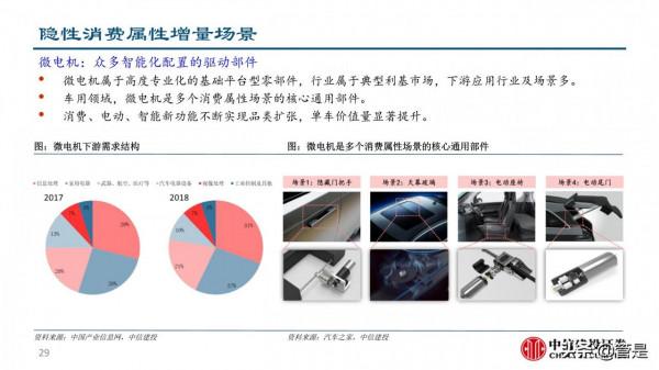 汽車零部件行業深度研究：成長路徑與投研框架