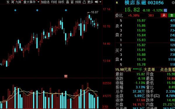 A股:光伏概念翻倍潛力股名單全梳理!中報業績高增,建議收藏 A股:光伏概念翻倍潛力股名單全梳理!中報業績高增,建議收藏
