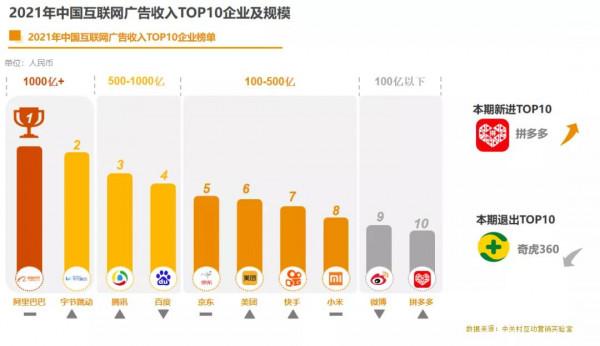 品牌開始盯上得物，將是垂直社群，還是流量窪地