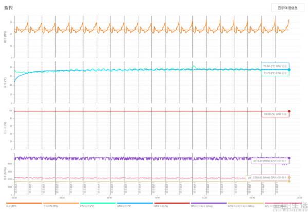AMD Radeon RX6600評測:更親民的次世代體驗 AMD Radeon RX6600評測:更親民的次世代體驗