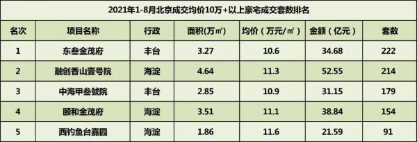 五問東叄金茂府 五問東叄金茂府