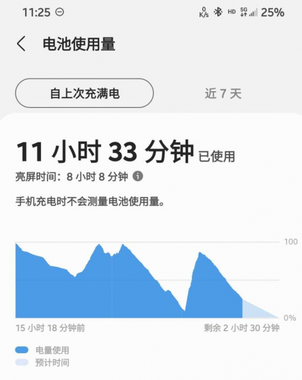 Galaxy S21梵夢紫體驗報告:實力不俗,更愛顏值 Galaxy S21梵夢紫體驗報告:實力不俗,更愛顏值