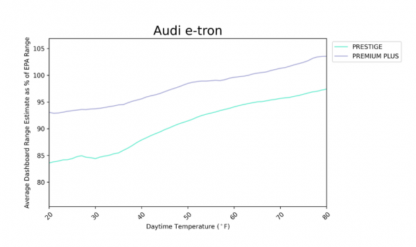13款全球主流電動車真實冬季續航表現（上篇）