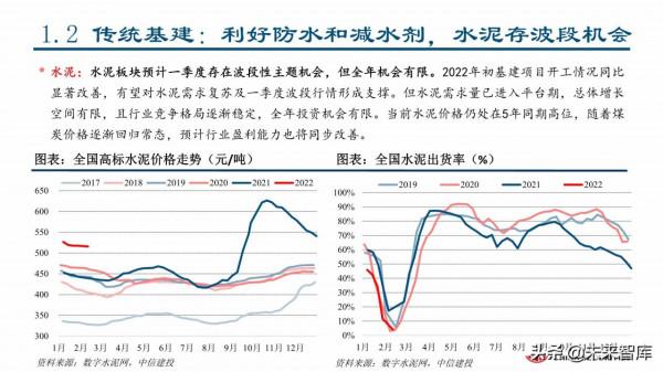 2022年建材行業春季投資策略：看好消費建材全年機會