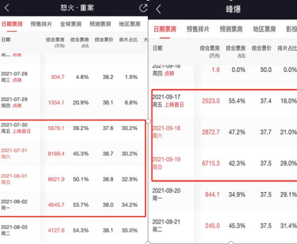 朱一龍《峰爆》上映，票房堪憂？這可能又是一部被差評埋沒的好片
